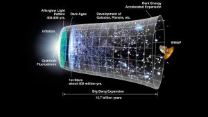 Teori Big Bang 